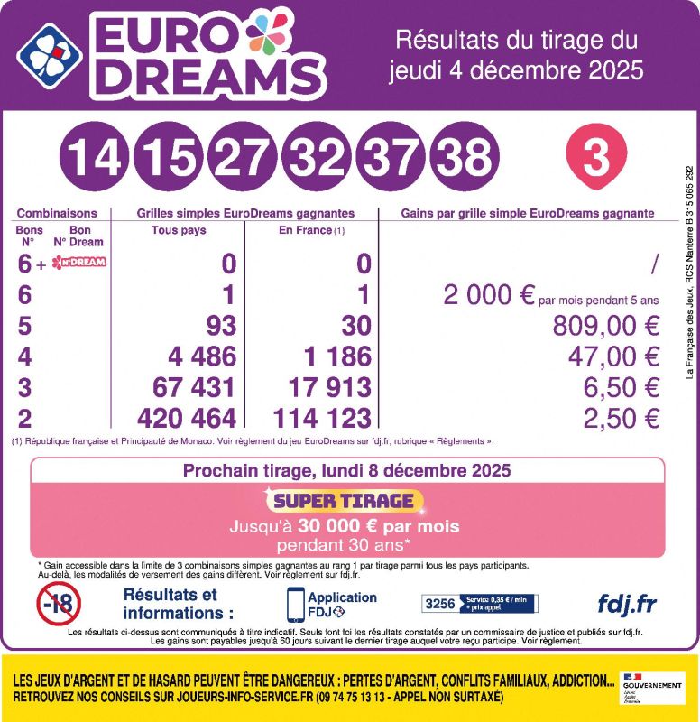 Résultats EuroDreams : le tirage du 4 décembre 2025