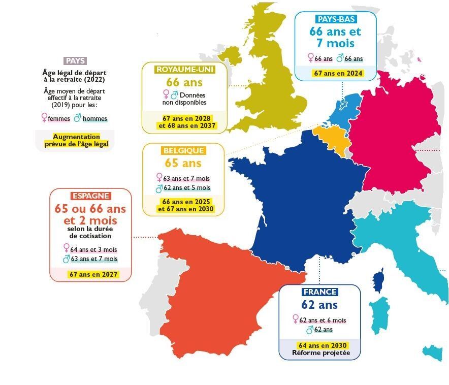 Les clés pour comprendre. À quel âge prend-on sa retraite en Europe?